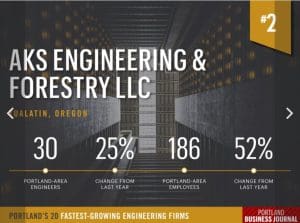 Portland Business Journal fastest growing engineering firms